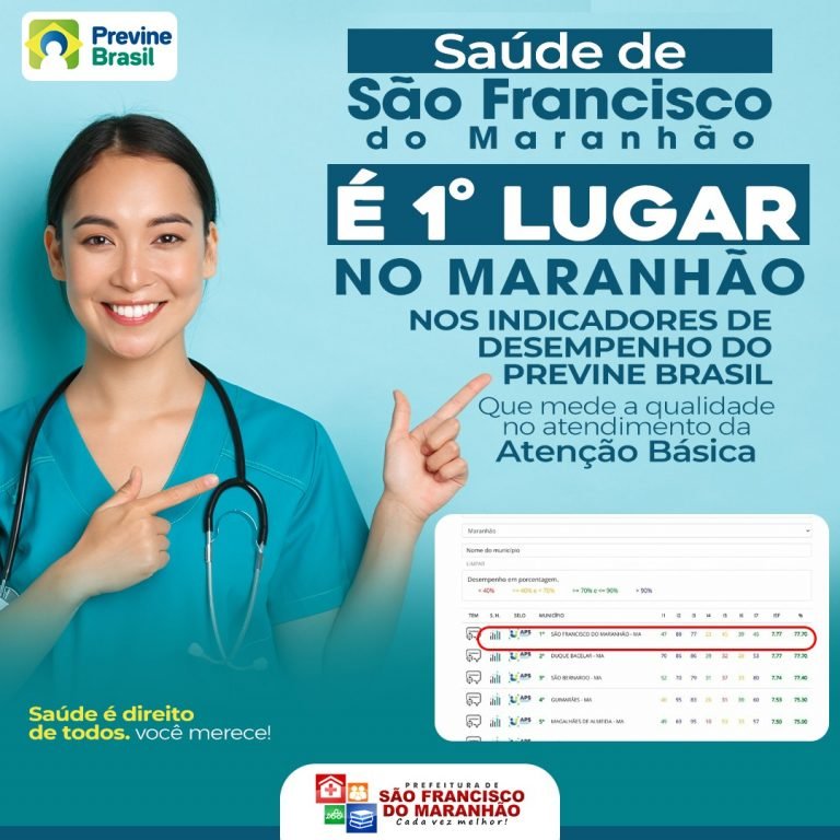 Prefeitura De São Francisco Do Maranhão é Destaque Na Saúde Com 1º Lugar Nos Indicadores De 7099